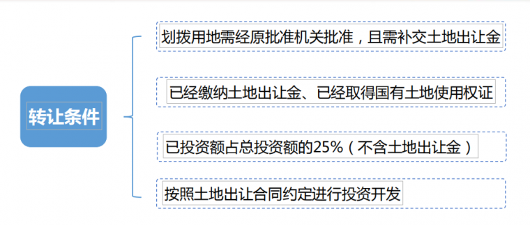 收藏 | 碧桂园土地投资模式！_57