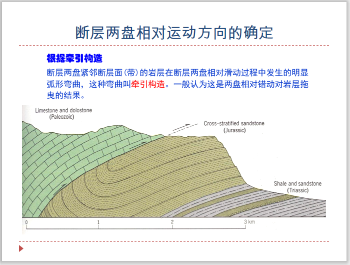 地质构造断层资料下载-知名大学构造地质学讲义第11章断层概论