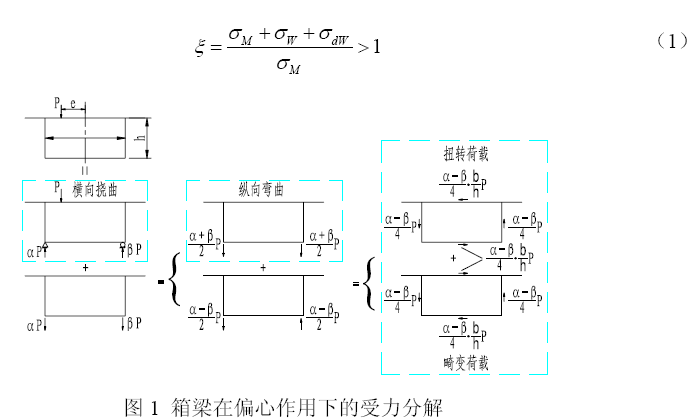 偏心压力法计算资料下载-箱梁在偏心荷载下的力学简化算法