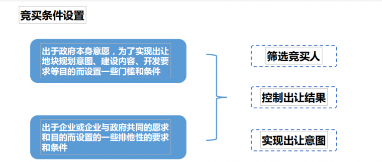 收藏 | 碧桂园土地投资模式！_19