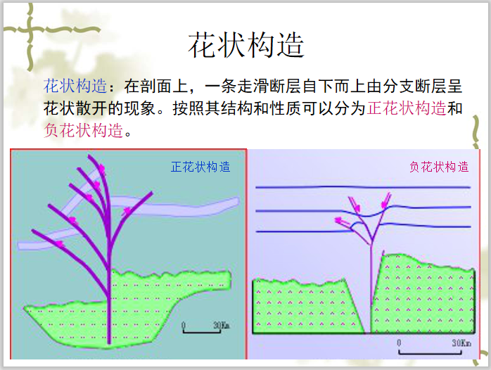 地质构造断层资料下载-知名大学构造地质学讲义第14章走向滑动断层