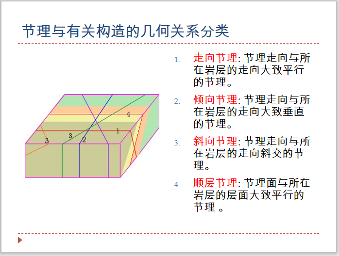 节理示意图图片