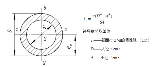 钢结构之殇——失稳_14