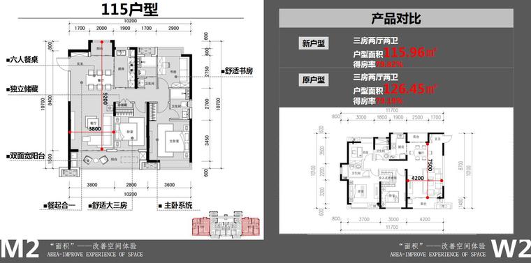 住宅微创新资料下载-“微创新”住宅产品研发设计（PPT+76页）