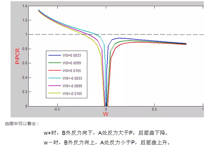 钢结构之殇——失稳_28