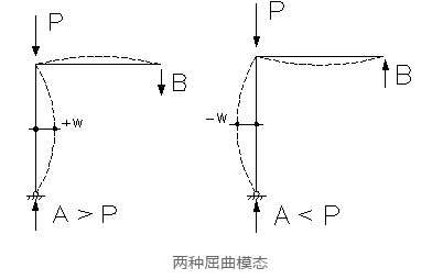 钢结构之殇——失稳_27