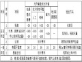 住宅楼土方开挖技术交底