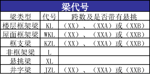 结构施工图应该怎么看？_4