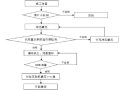 冲击碾压地基加固处理方案