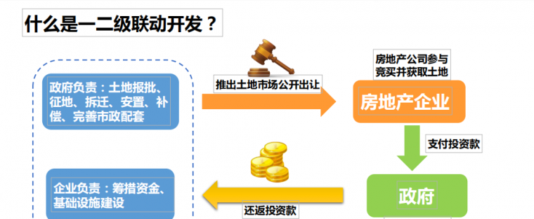 收藏 | 碧桂园土地投资模式！_28