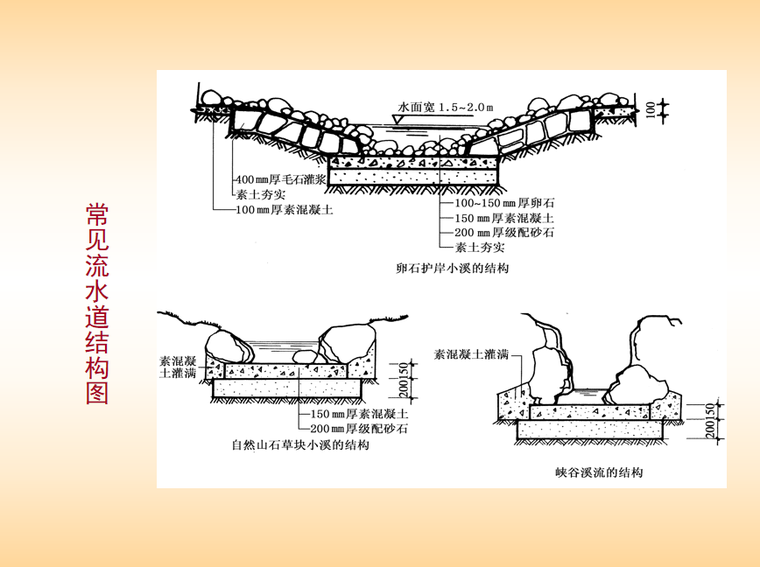 水池结构基础标准做法资料下载-水池工程基础培训 91页