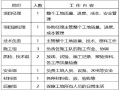 高层建筑基坑支护施工组织设计