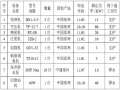 基坑支护降水施工组织设计方案