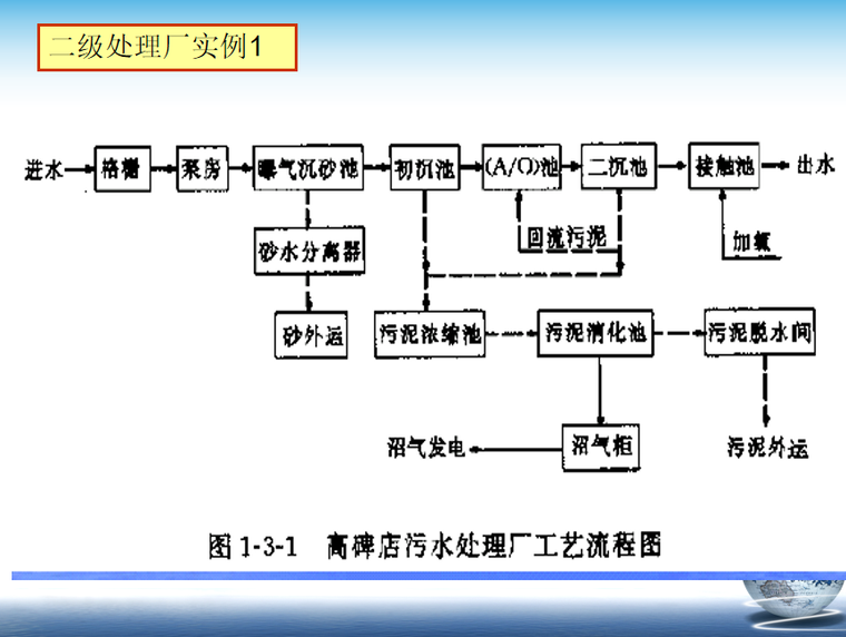 污水厂的管道资料下载-污水厂环境工程土建设计  178页