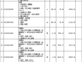 [青岛]社区供热配套工程招标控制价2020