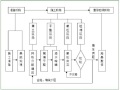 土建施工地基处理技术交底