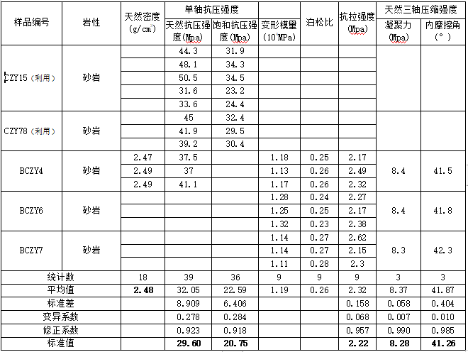 蓄水池地质勘察报告资料下载-[重庆]城市道路工程地质勘察报告2018