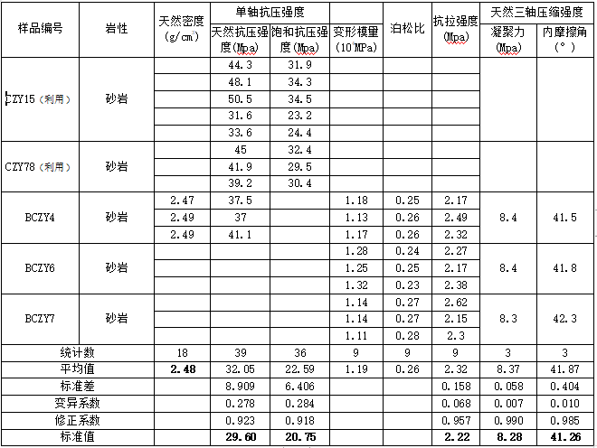 工程踏勘现场资料下载-[重庆]城市道路工程地质勘察报告2018