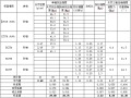 [重庆]城市道路工程地质勘察报告2018