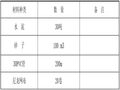 深基坑土方开挖及边坡支护专项施工方案