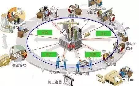 bim模型和3dmax模型区别资料下载-常用的BIM软件汇总来了，快来看看!