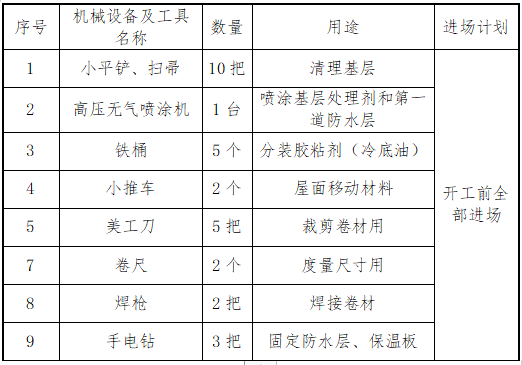钢结构屋面防水维修工程施工工艺
