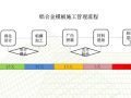 铝合金模板施工管理流程