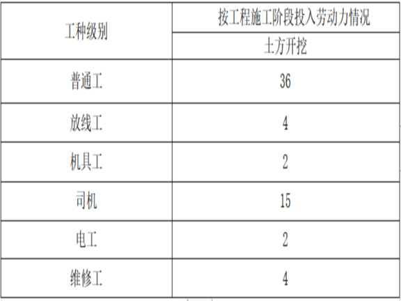 房心土回填专项施工方案资料下载-土方开挖及回填专项施工方案方案