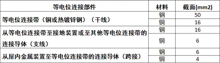 弱电工程桥架与管路标准化施工要求_10