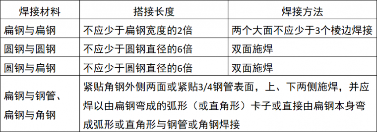 弱电工程桥架与管路标准化施工要求_11