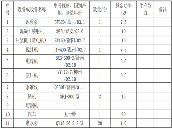 建筑降水方案资料下载-土方开挖深基坑支护及降水安全专项施工方案