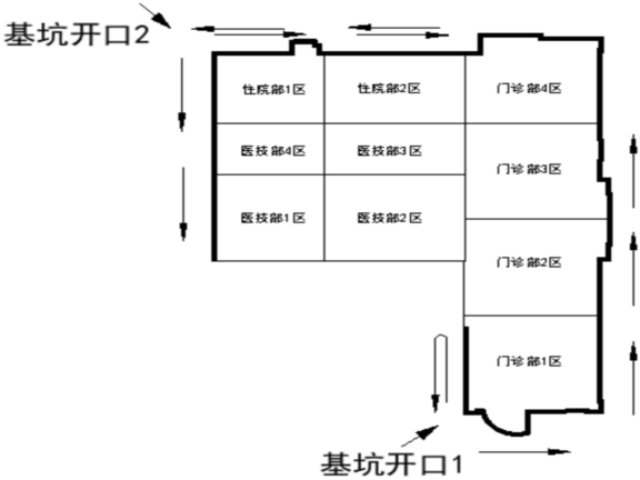 广东土方回填方案资料下载-医院项目土方开挖回填施工方案