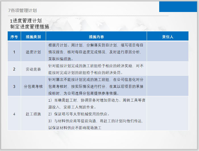 BIM大赛外脚手架施工方案(含图纸模型族)-进度管理措施