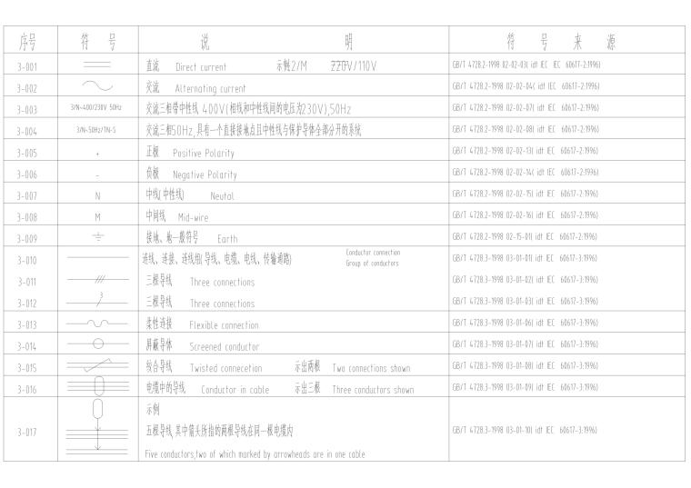 电气弱电符号资料下载-电气工程设计符号总集