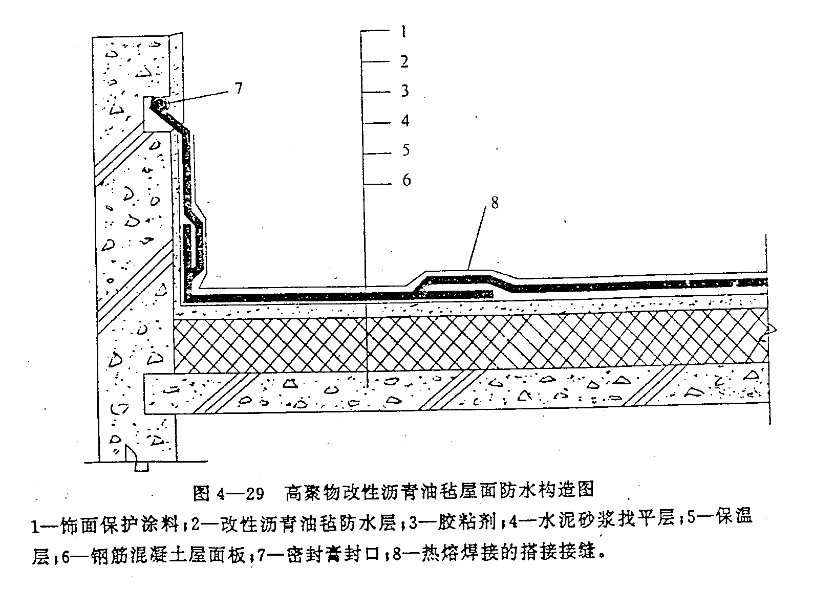 油毡隔离层图例图片