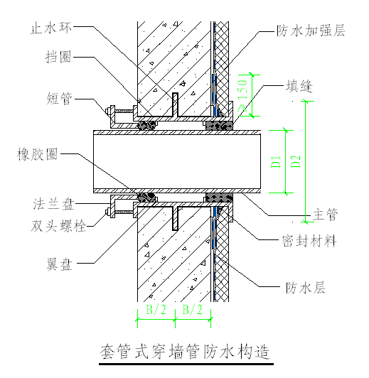 桥架穿墙套管大样图图片