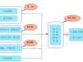 BIM机电深化操作步骤