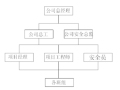 棚区改造土方开挖施工组织设计