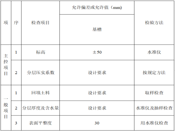 电梯土方开挖资料下载-学校教师楼项目土方开挖施工方案