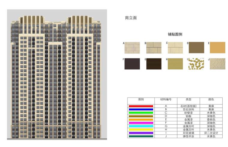 立面改造真石漆资料下载-苏州何山立面材料控制手册-保障性住房