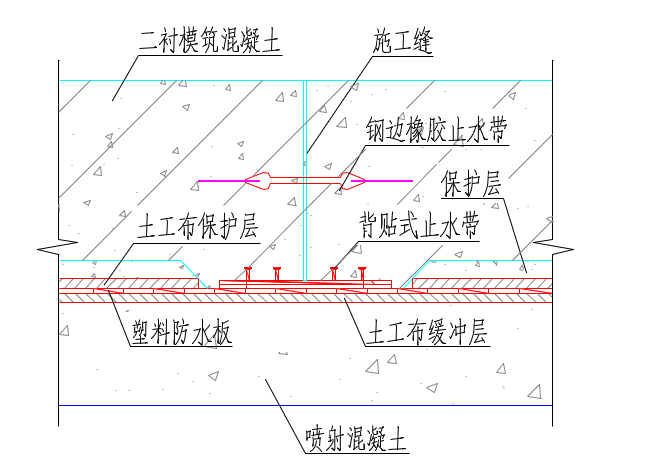 地铁施工图纸培训资料下载-地铁工程防水设计原则及施工培训