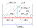 地铁工程防水设计原则及施工培训