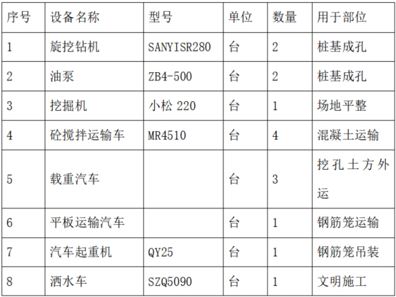 土方开挖后桩基础资料下载-桩基础施工及土方开挖专项施工方案