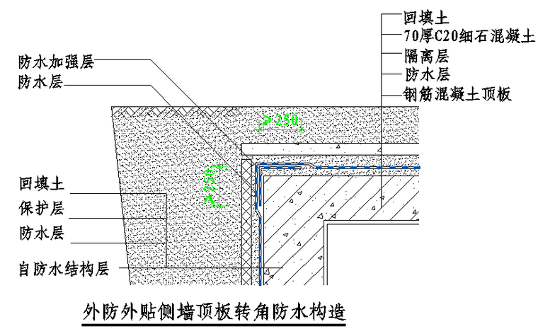 聚乙烯丙綸_自粘性防水卷材施工工藝