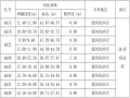 住宅小区土方开挖工程施工方案