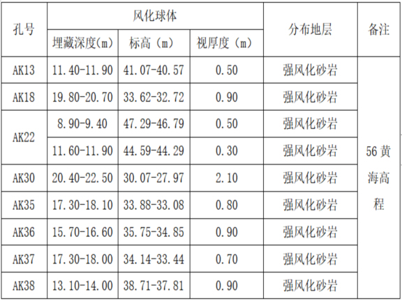 住宅成品保护施工方案资料下载-住宅小区土方开挖工程施工方案