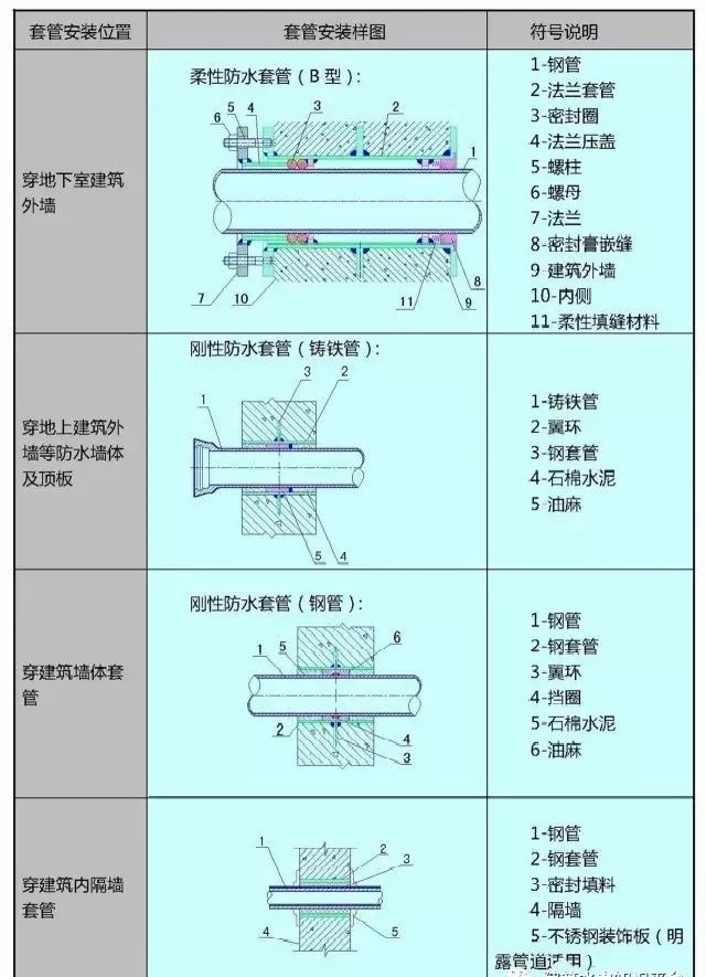 预留、预埋、防雷等施工技术总结_6