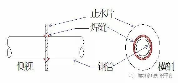 预留、预埋、防雷等施工技术总结_8