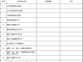 工程建设前期法定基建程序文件核查表2019