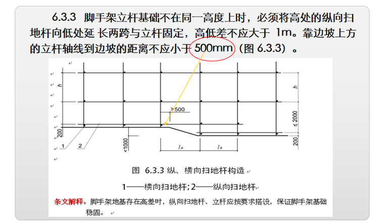 脚手架安全技术相关强制性条文归纳宣贯PPT-03 纵、横向扫地杆构造